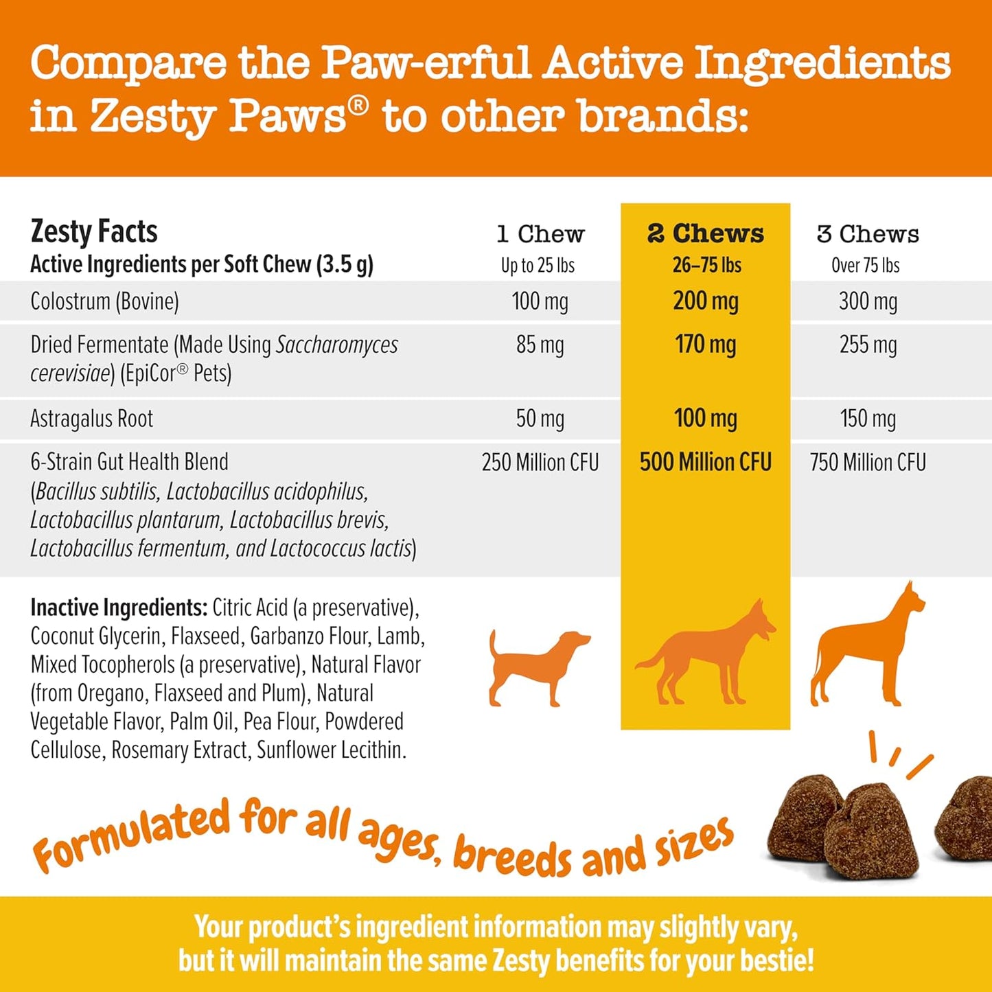 Dog Allergy Relief Chews - Itching Skin & Ear Relief - Probiotics for Allergies - 90 Count Lamb Flavor